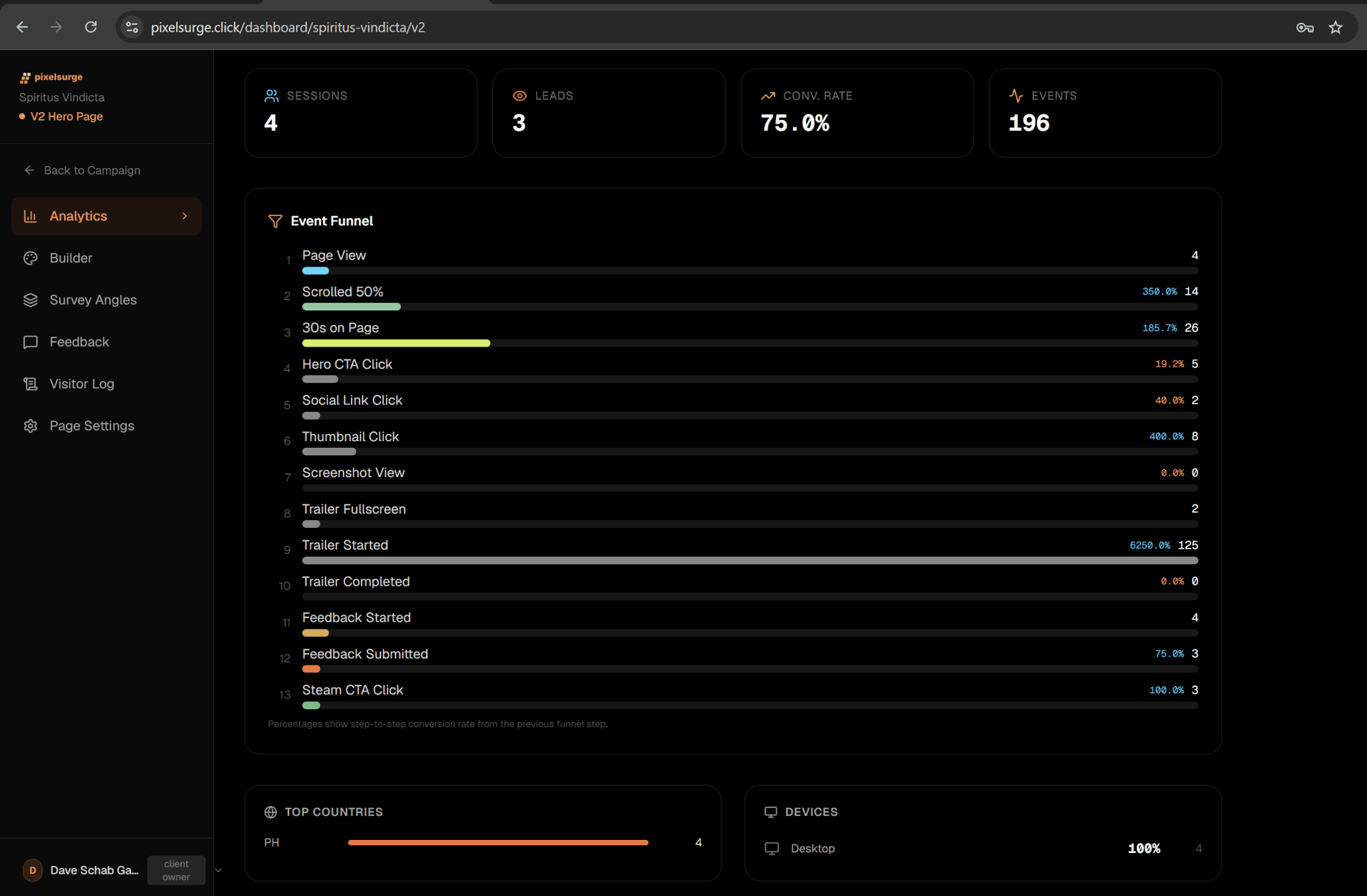 Multi-Channel Campaign Tracking